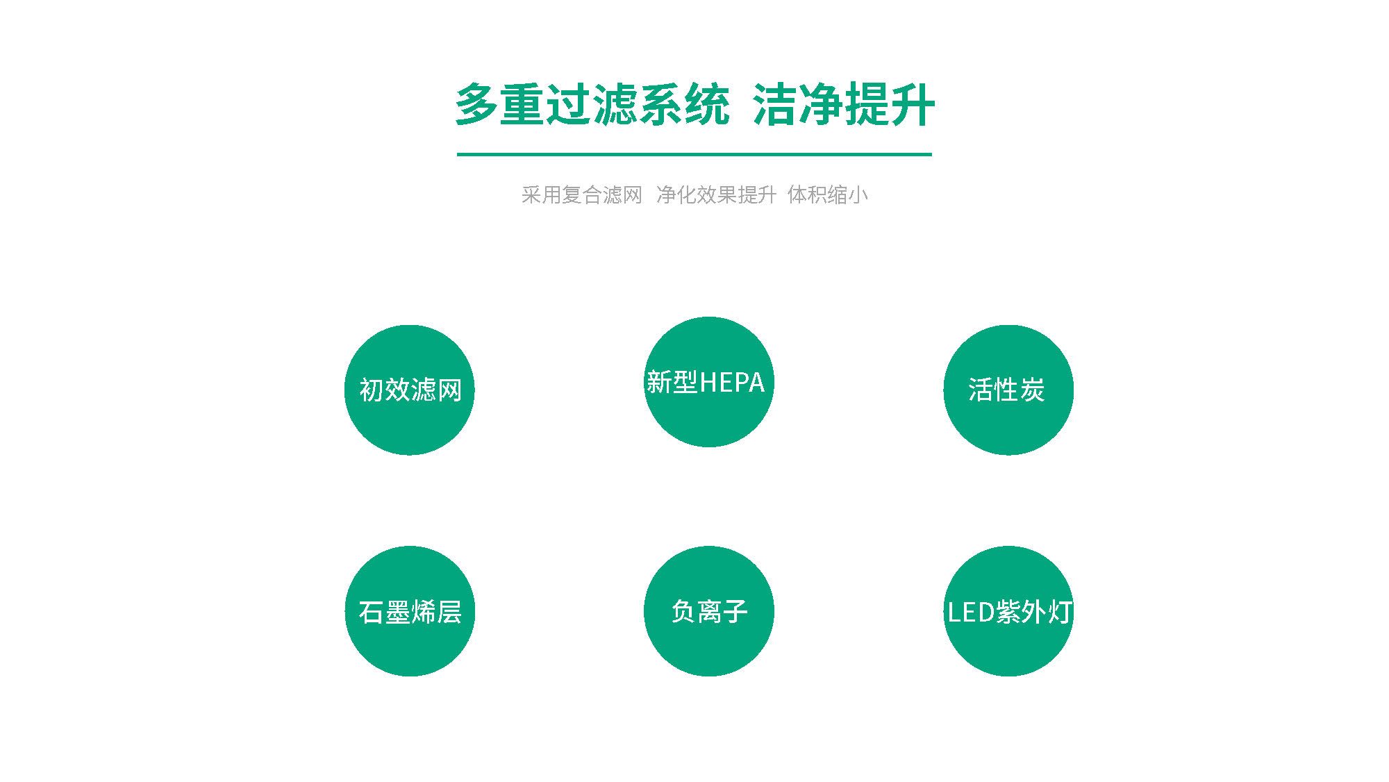 光碼一代負(fù)離子凈化器LN-102_頁面_08.jpg