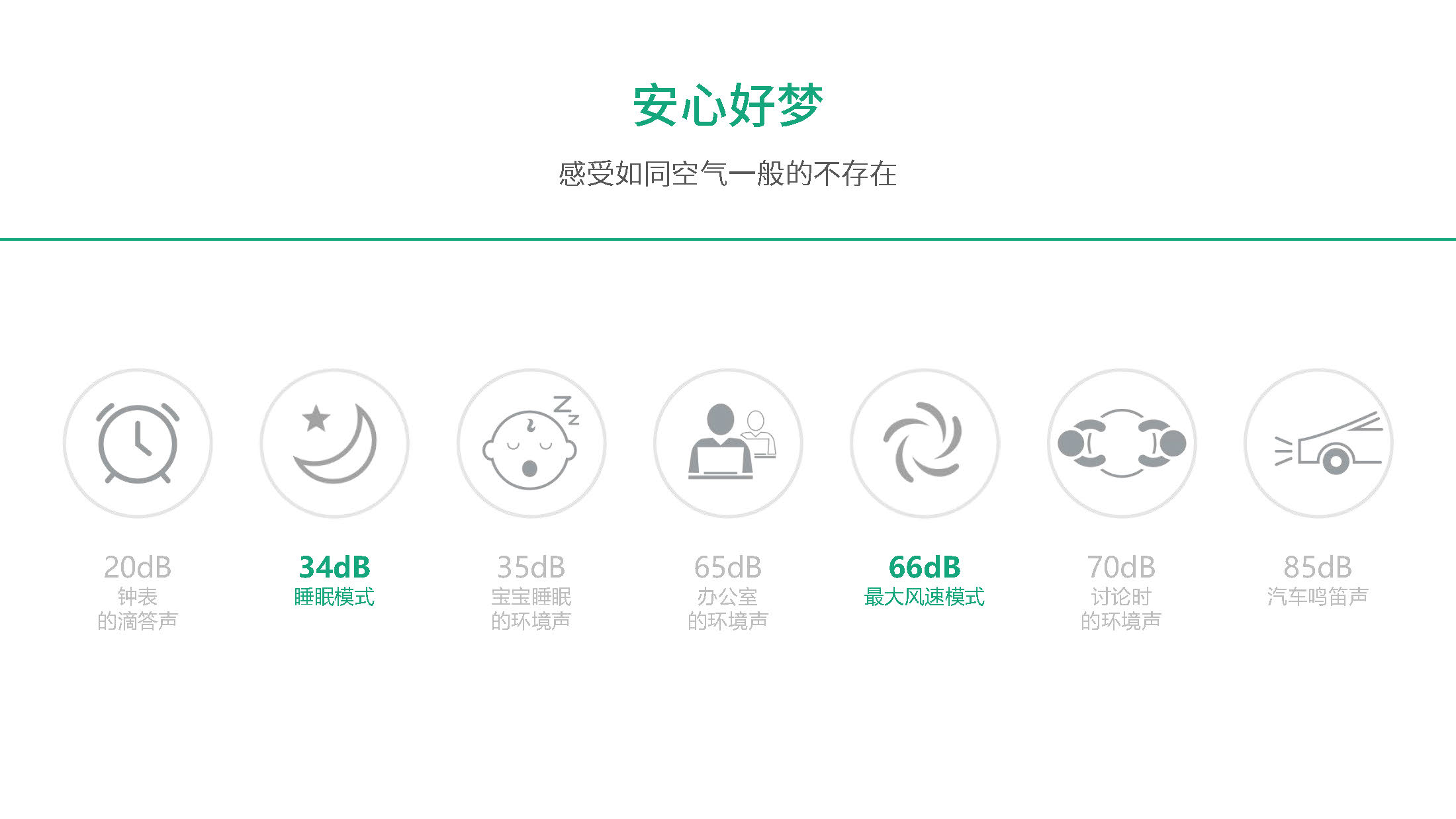 光碼一代負(fù)離子凈化器LN-102_頁面_18.jpg